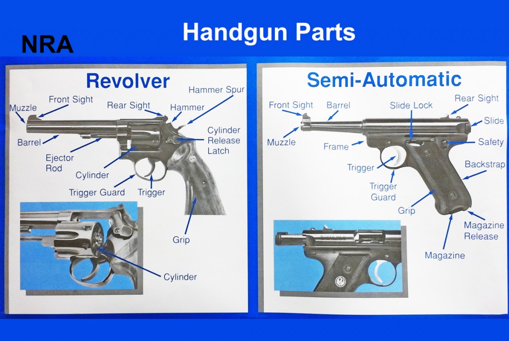 Training and Gun Safety